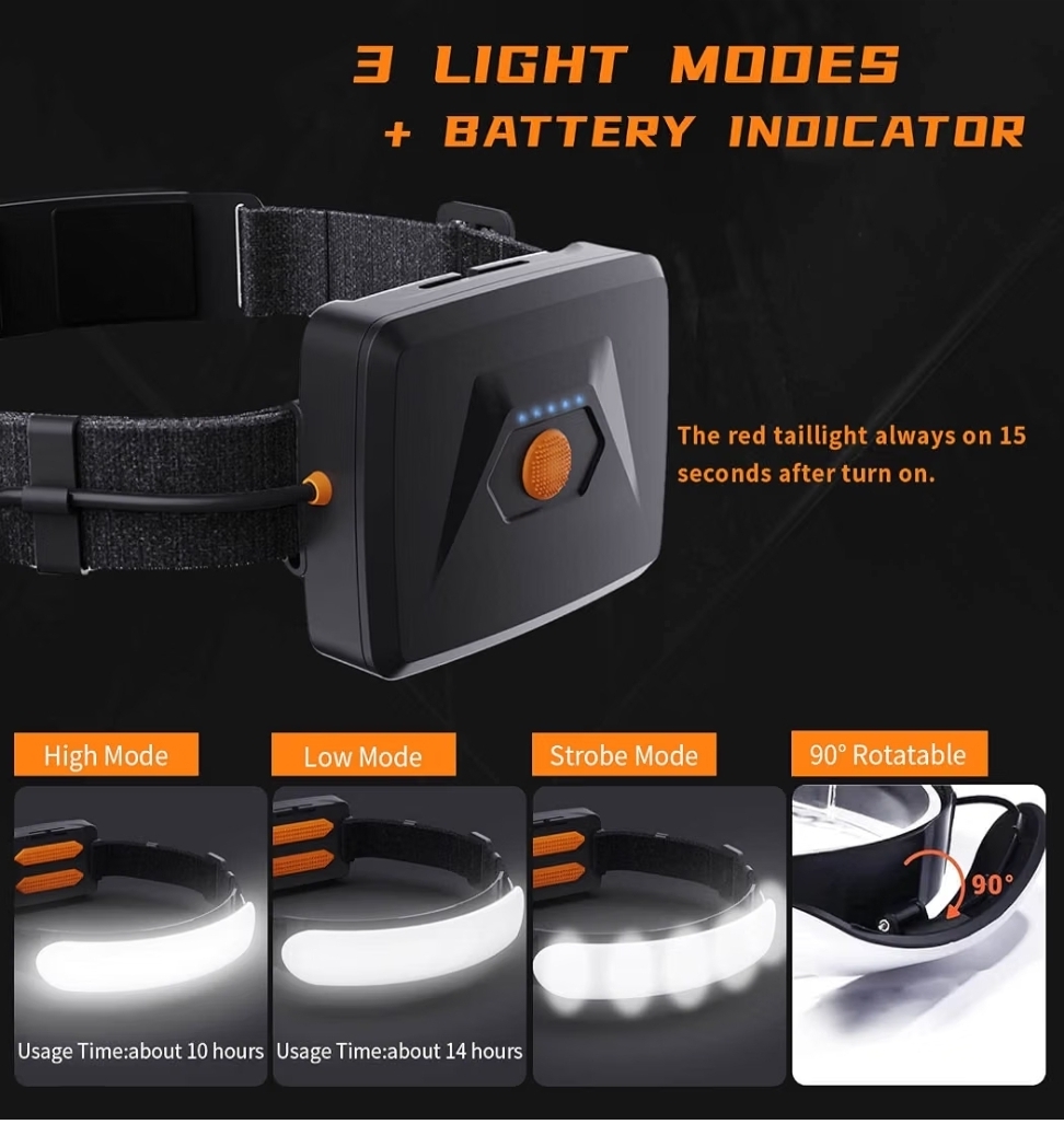 Rechargeable LED Headlamp